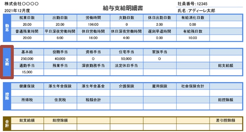 給与明細の「支給」と書かれた欄にはさまざまな名称の手当が並んでいます。