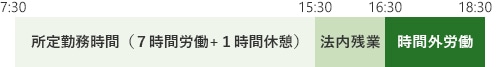 私立教員の具体的な残業代の計算方法